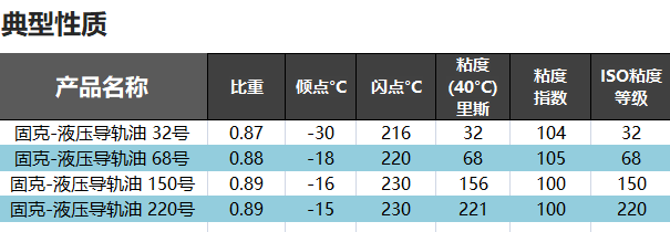 （16）KOOIJK固克-液壓導(dǎo)軌油 修改后圖1